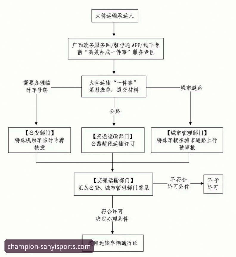 三亿体育平台安全使用教程：从安装到注册的全流程指南